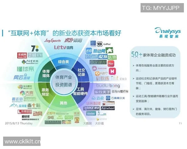 体育PA领域创新发展与未来趋势分析及其对体育行业的影响 体育PA领域创新发展与未来趋势分析及其对体育行业的影响