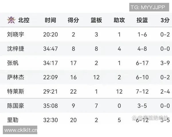 CBA第32轮青岛队对阵八一队精彩回放全程回顾与赛后分析